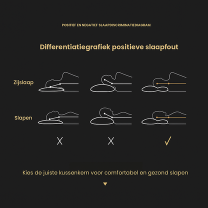 NeckAlign Pro | Cuscino Ortopedico & Ergonomico – Con Funzione Massaggiante – Fibra di Soia – Traspirante & Riduce la Pressione