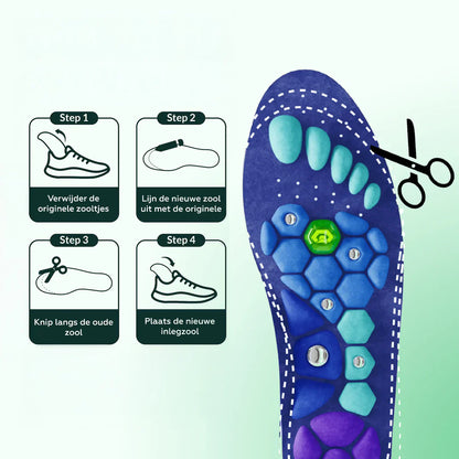 StepSure™ | Orthopedische Inlegzool
